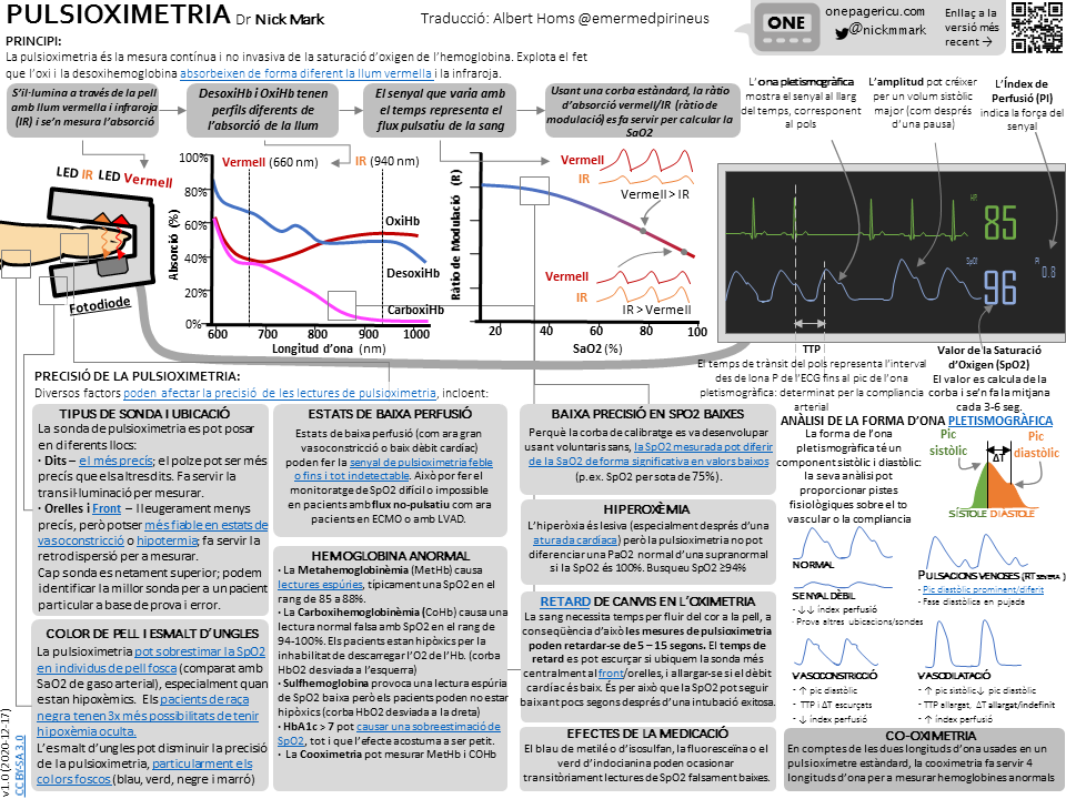 OnePagerICU: Pulsioximetria