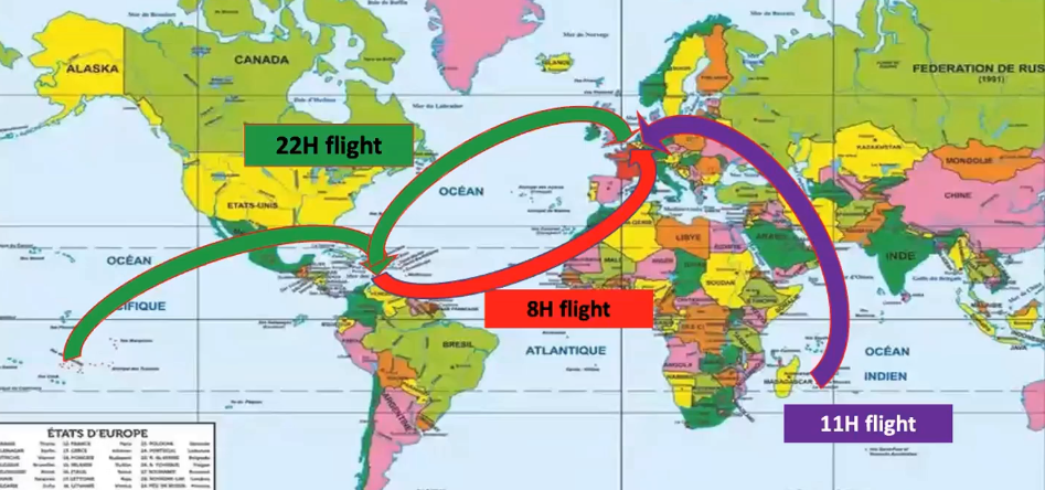 Mapa mundi amb 3 fletxes que marquen el recorregut aeri entre diferents territoris d'ultramar de França i la metròpoli. En lila des de la Reunió, a l'Índic, ens assenyala 11 hores de vol. En vermell, des del Carib, 8 hores de vol. I en verd, segmentat en dos trams, des de la polinèsia francesa, al pacífic fins al Carib i des d'allà cap a la metròpoli, 22 hores de vol