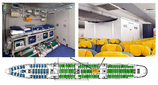 Unitat de transport de pacients de Lufthansa. A la foto de la dreta es veu el tancament d'aquest mòdul. Aparenta un armari molt gran, amb una porta, ubicat en la filera central de seients d'un 747-400, segons es veu en el diagrama de l'aeronau en la part inferior. A la foto de l'esquerra es veu l'interior del mòdul, una llitera en primer pla, amb tot d'equipament a sota, incloent-hi grans bombes de gasos. Per sobre la llitera i fixats a la paret hi ha tot d'equipament electromèdic.